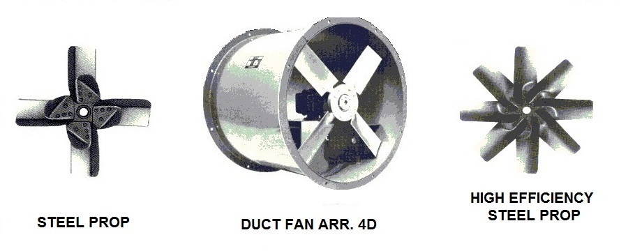 Buffalo Forge duct fan / Canadian Blower