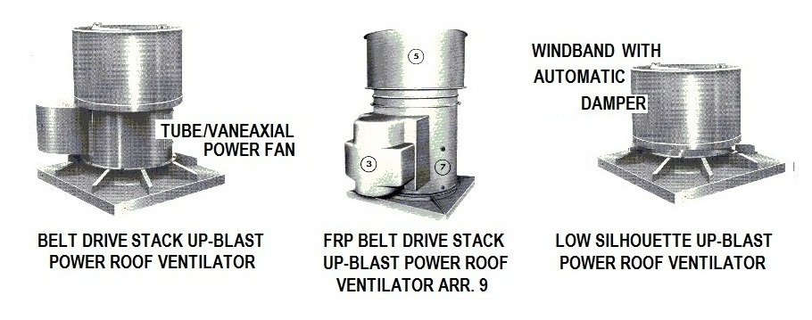 roof fan up-blast roof fan