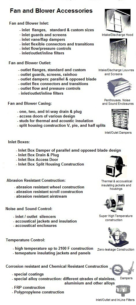 Canadian Blower OEM ventilator fan