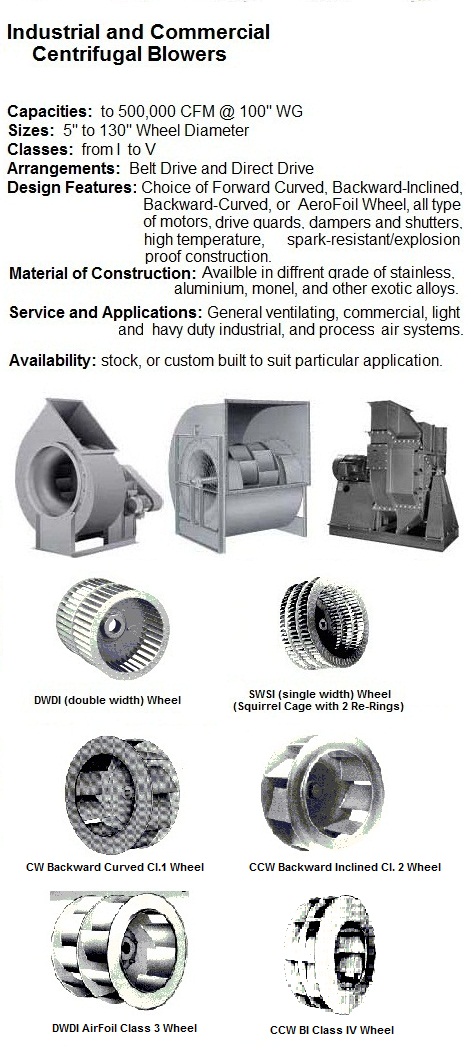 Canada Blower ventilators fan Canadian Blower OEM process ventilators fan