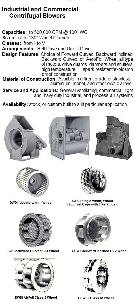 Canadian Blower OEM process ventilators fan