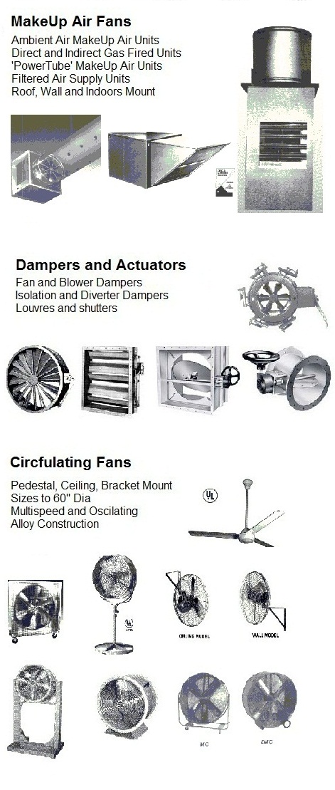 Canada Blower ventilator fan ventilator fan for industrial applications / Canadian Blower