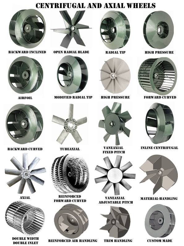 Canada Blower blower fan impeller wheel OEM fan blower wheels blades: Canadian Blower